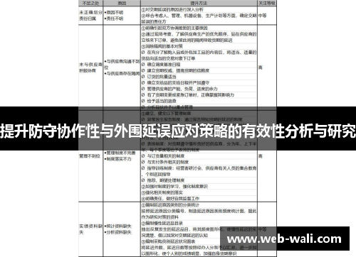 提升防守协作性与外围延误应对策略的有效性分析与研究