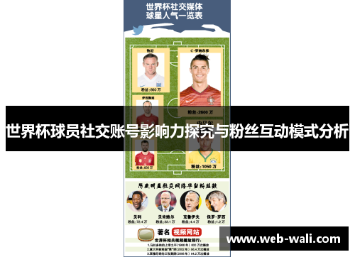 世界杯球员社交账号影响力探究与粉丝互动模式分析