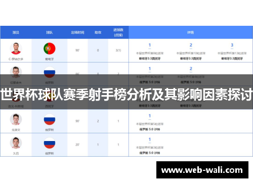 世界杯球队赛季射手榜分析及其影响因素探讨