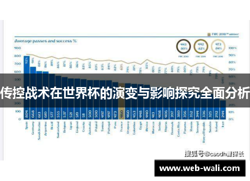 传控战术在世界杯的演变与影响探究全面分析