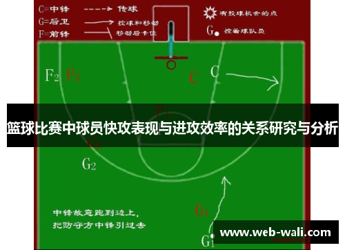 篮球比赛中球员快攻表现与进攻效率的关系研究与分析