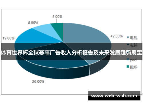 体育世界杯全球赛事广告收入分析报告及未来发展趋势展望