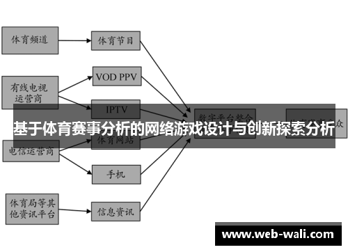 基于体育赛事分析的网络游戏设计与创新探索分析