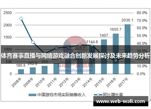 体育赛事直播与网络游戏融合创新发展探讨及未来趋势分析