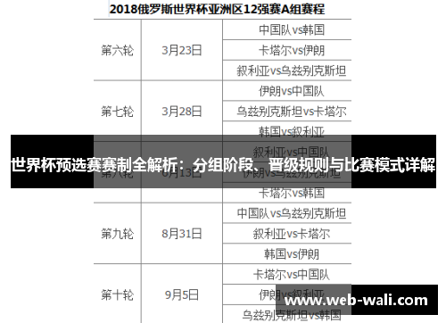 世界杯预选赛赛制全解析：分组阶段、晋级规则与比赛模式详解