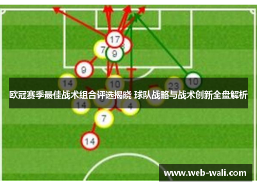 欧冠赛季最佳战术组合评选揭晓 球队战略与战术创新全盘解析