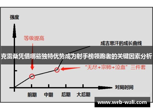 克雷桑凭借哪些独特优势成为射手榜领跑者的关键因素分析
