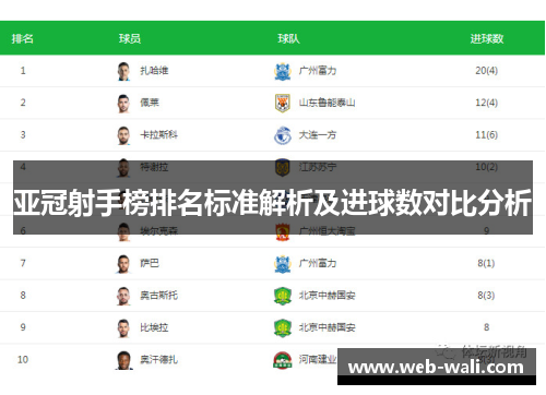 亚冠射手榜排名标准解析及进球数对比分析