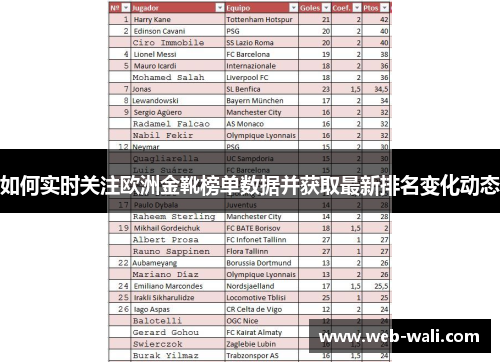 如何实时关注欧洲金靴榜单数据并获取最新排名变化动态