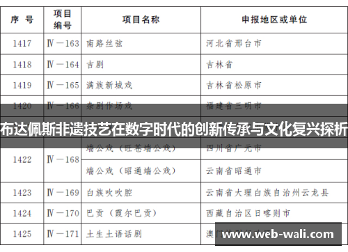 布达佩斯非遗技艺在数字时代的创新传承与文化复兴探析