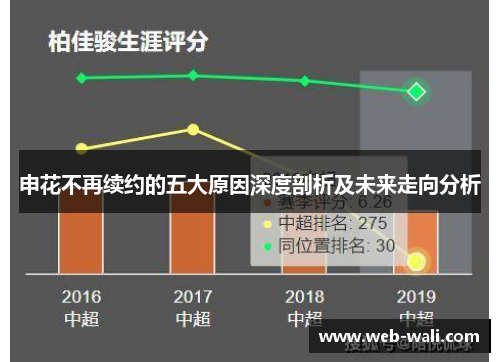 申花不再续约的五大原因深度剖析及未来走向分析