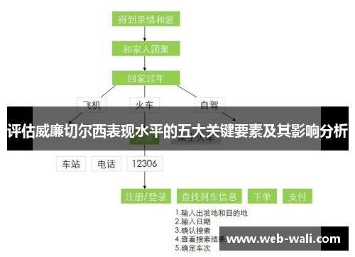 评估威廉切尔西表现水平的五大关键要素及其影响分析