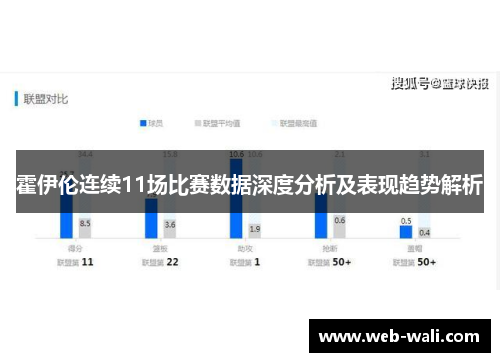 霍伊伦连续11场比赛数据深度分析及表现趋势解析