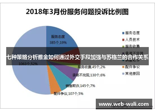 七种策略分析雅金如何通过外交手段加强与苏格兰的合作关系